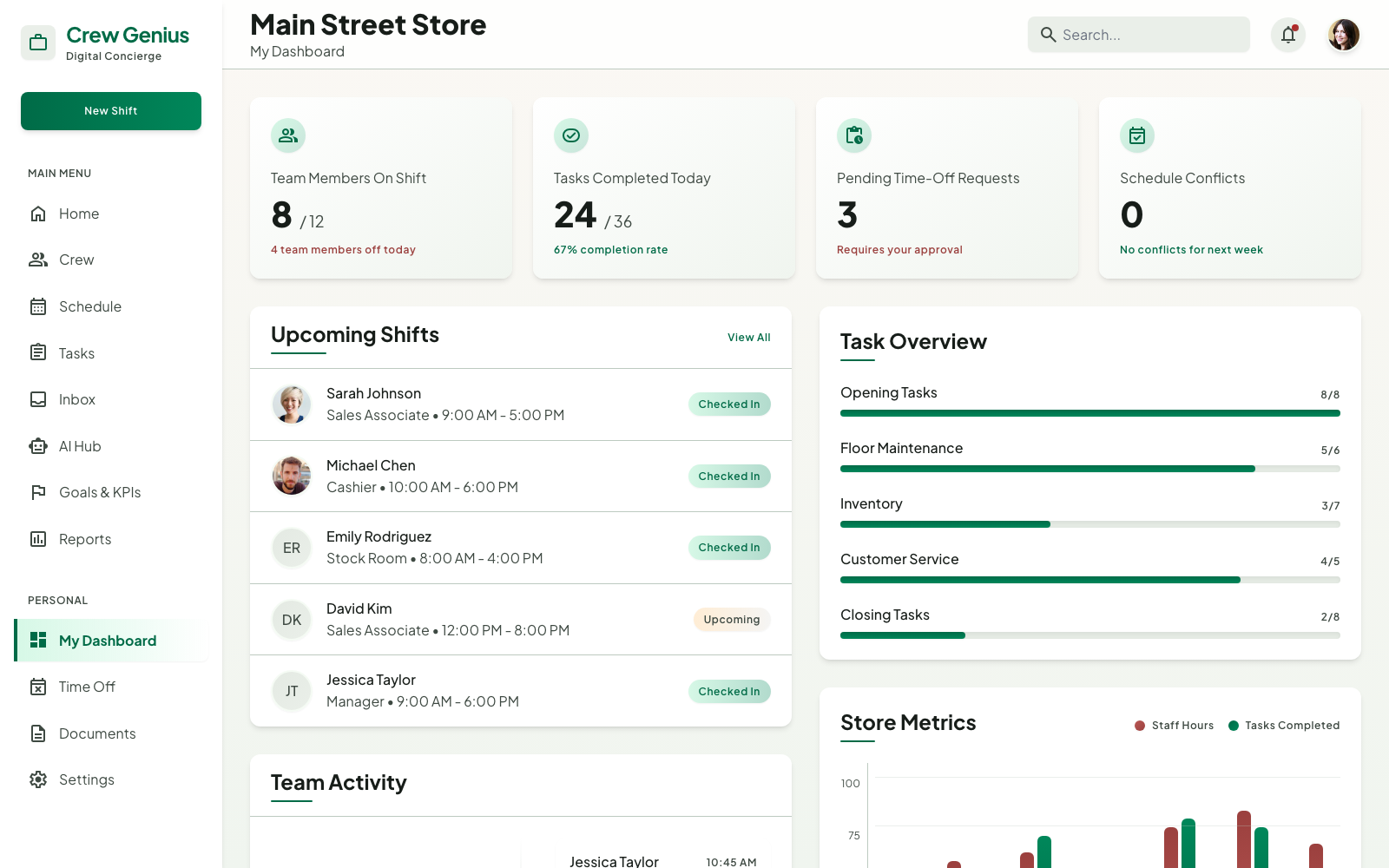 Operations dashboard with team analytics