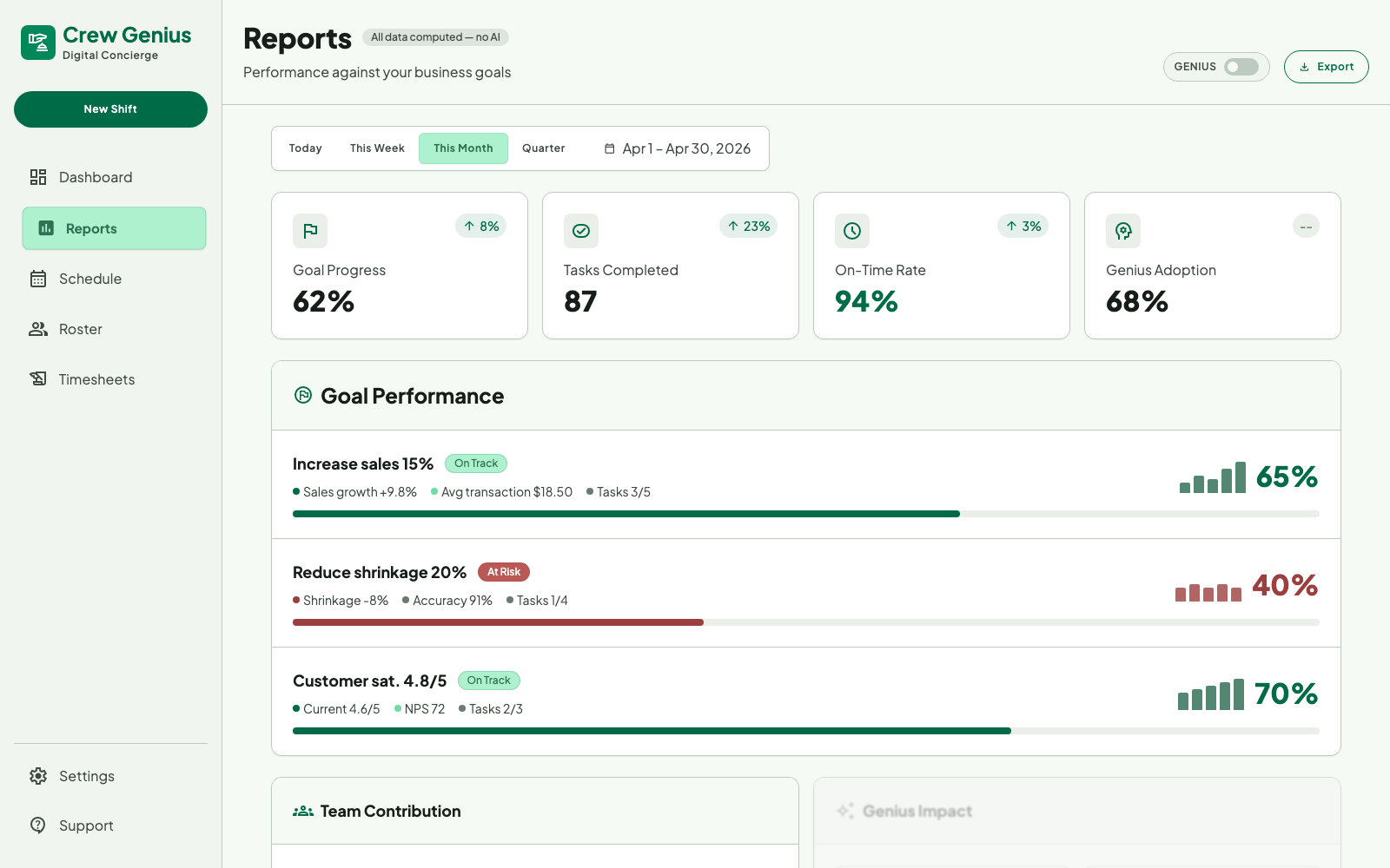 Reports dashboard with performance metrics and trends